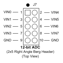 Figure 4.13: Analog to Digital connector pin out