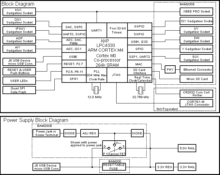 Bambino 200 Hardware Block Diagram
