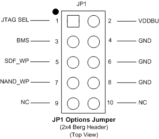 Figure 4.18: VDDBU Option Jumper