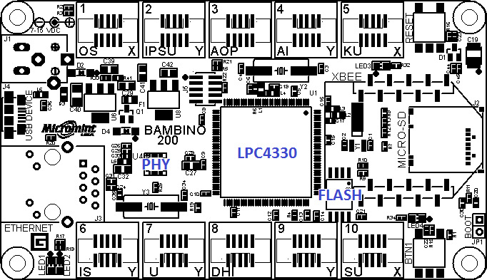 Bambino 200 Hardware Diagram