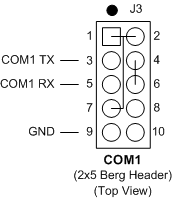 COM1 connector