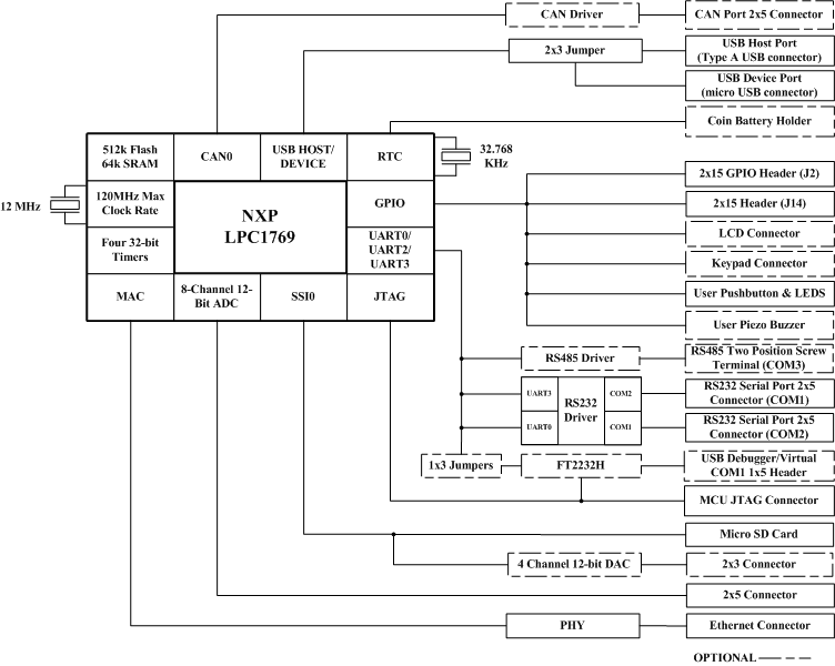 Lincoln 60 Hardware Block Diagram