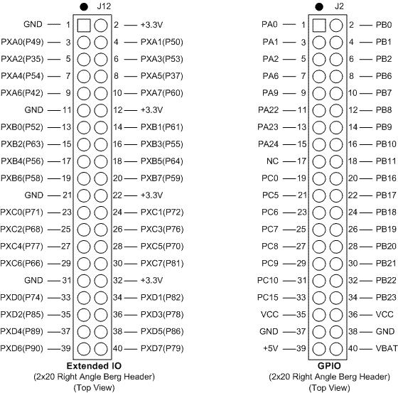Figure 4.6: Extended I/O and GPIO connector pin out (CPLD pin#)