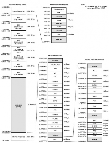 File:Electrum200 Memory-map.jpg