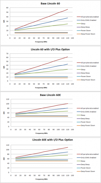 File:Lincoln60Current versus freq.png