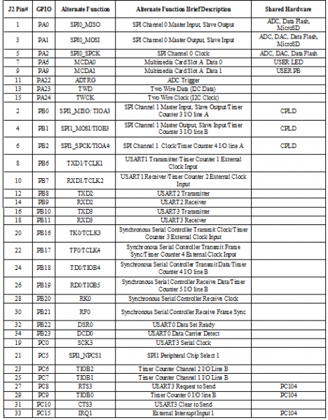 File:GPIO Alternate Functions.png