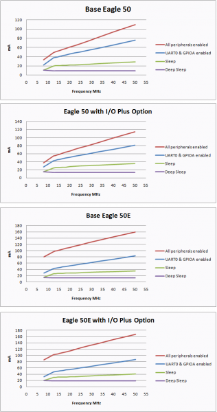 File:Eagle50Current versus freq.png
